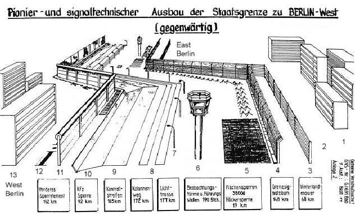 grenzanlagen