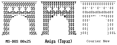 Font comparison